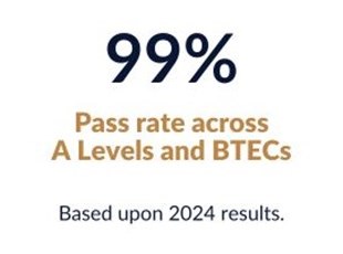 99% pass rate across A Levels and BTECs