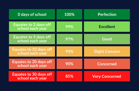 Attendance table