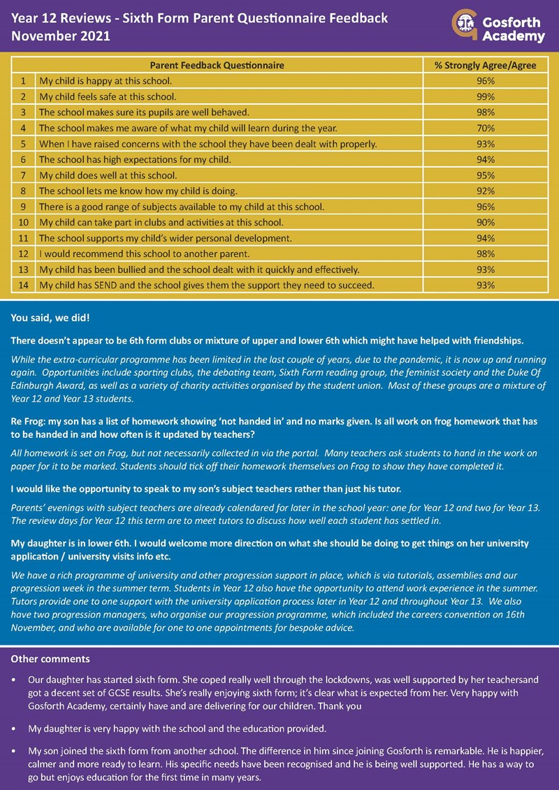 Y12 Feedback form