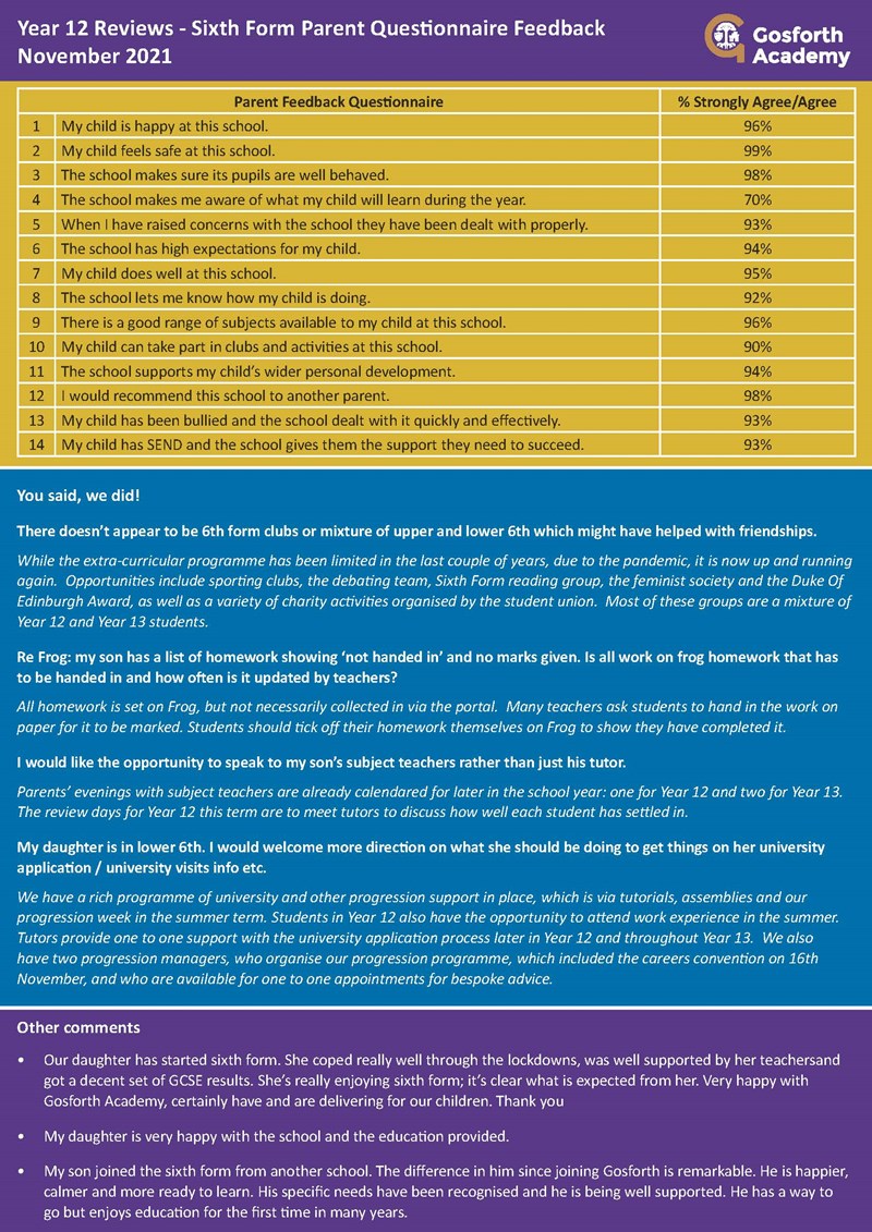 Y12 Feedback form