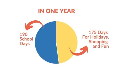 Days for school and days for fun