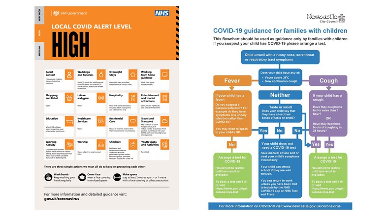 Covid Information High Alert