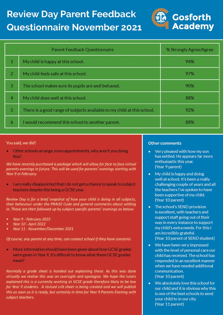 Review Day Parent Questionnaire