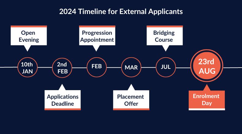 Sixth Form Key Application dates for 2024