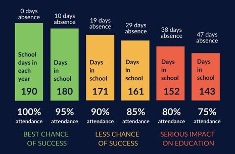 attendance graph