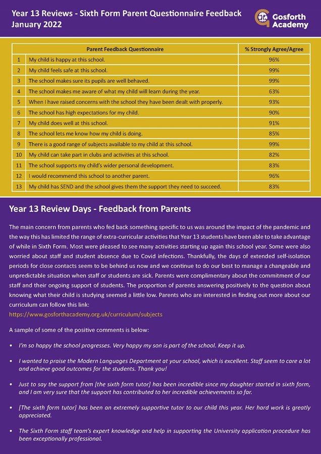 Y13 Parent Questionnaire Feedback