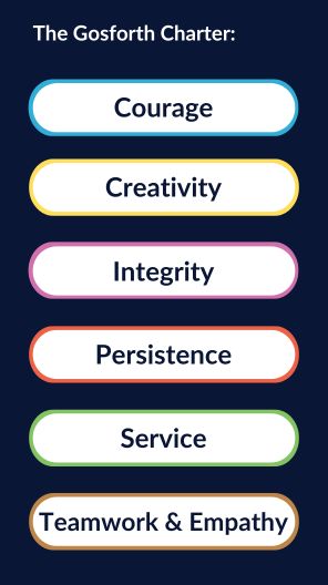 The Gosforth Academy Charter