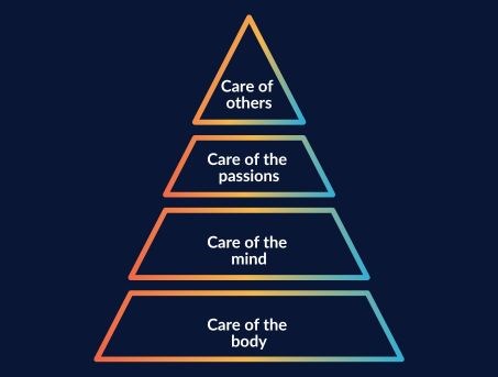 Well-being Pyramid